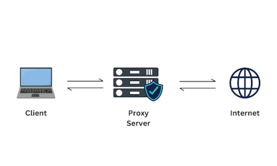 Schema of how a proxy server works