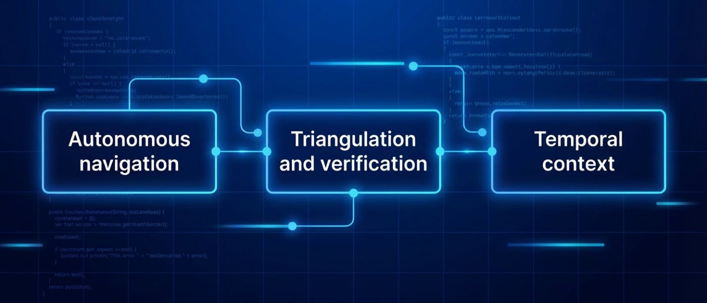 featured image - Market-Aware Agents Need Instant Knowledge Acquisition, Not the Latest Model