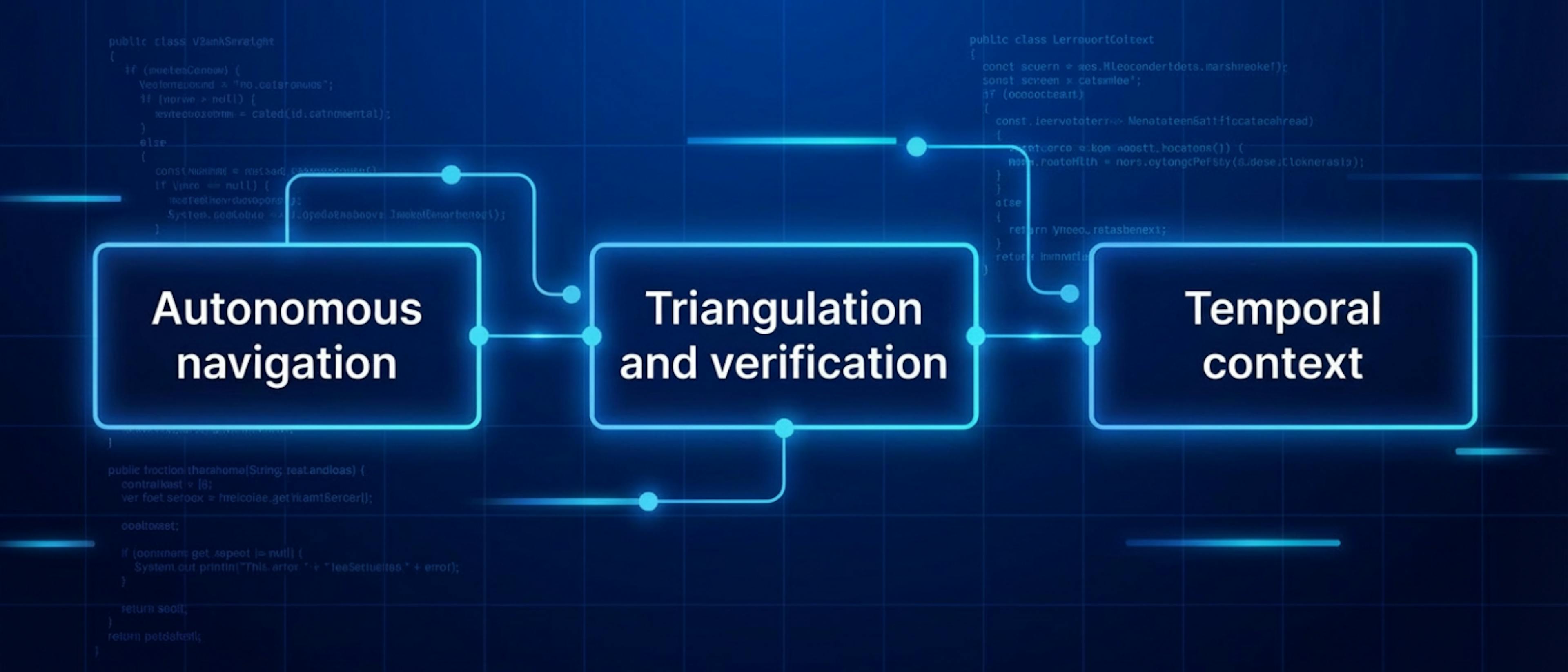 featured image - Market-Aware Agents Need Instant Knowledge Acquisition, Not the Latest Model