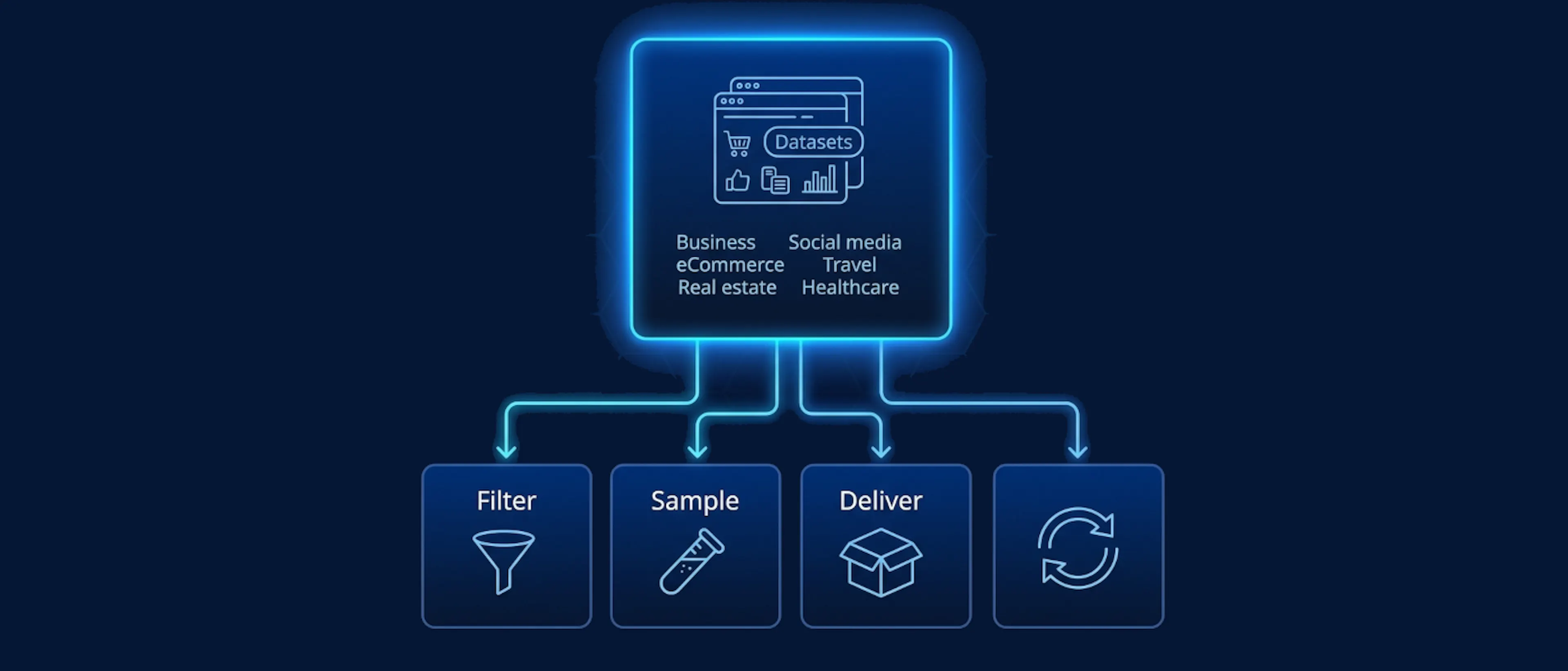 featured image - The Hidden Cost of Scraping Everything (and Why Datasets Win)