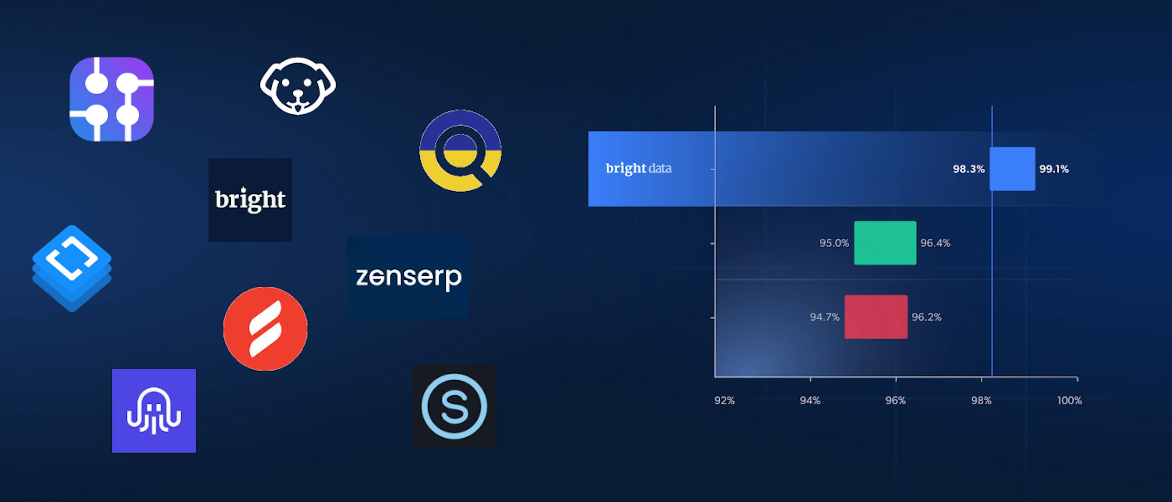 featured image - SERP Benchmarks: Success Rates and Latency at Scale