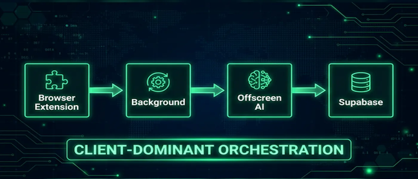 featured image - Client-Dominant Orchestration for Browser Automation on the Free Tier