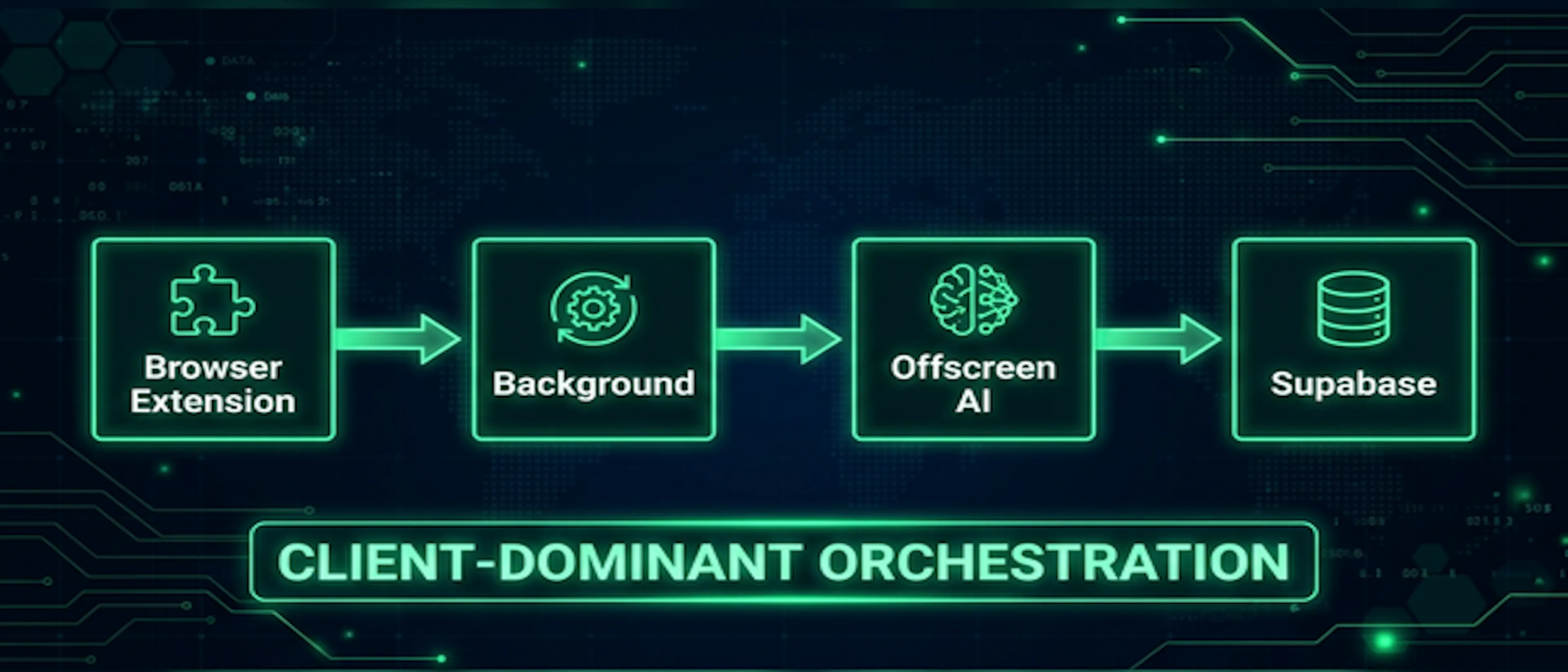 featured image - Client-Dominant Orchestration for Browser Automation on the Free Tier