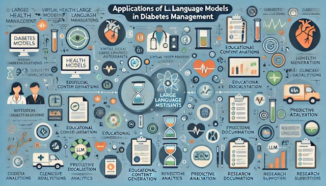 /the-potential-of-large-language-models-llms-in-diabetes-management feature image