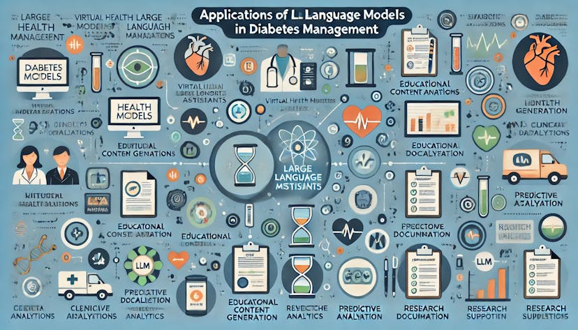 /the-potential-of-large-language-models-llms-in-diabetes-management feature image
