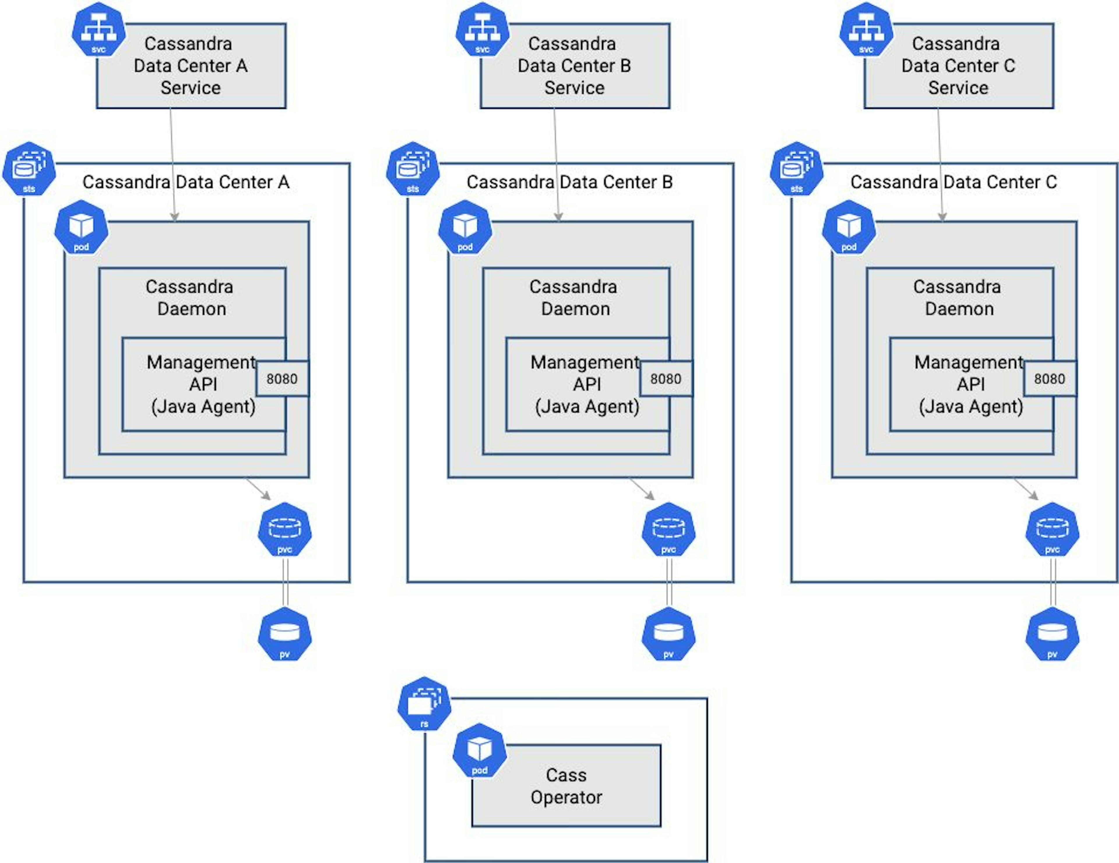 /why-kubernetes-is-the-best-technology-for-running-a-cloud-native-database-hz1234ld feature image