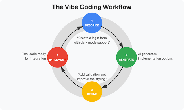 /your-next-tech-job-vibe-coding feature image