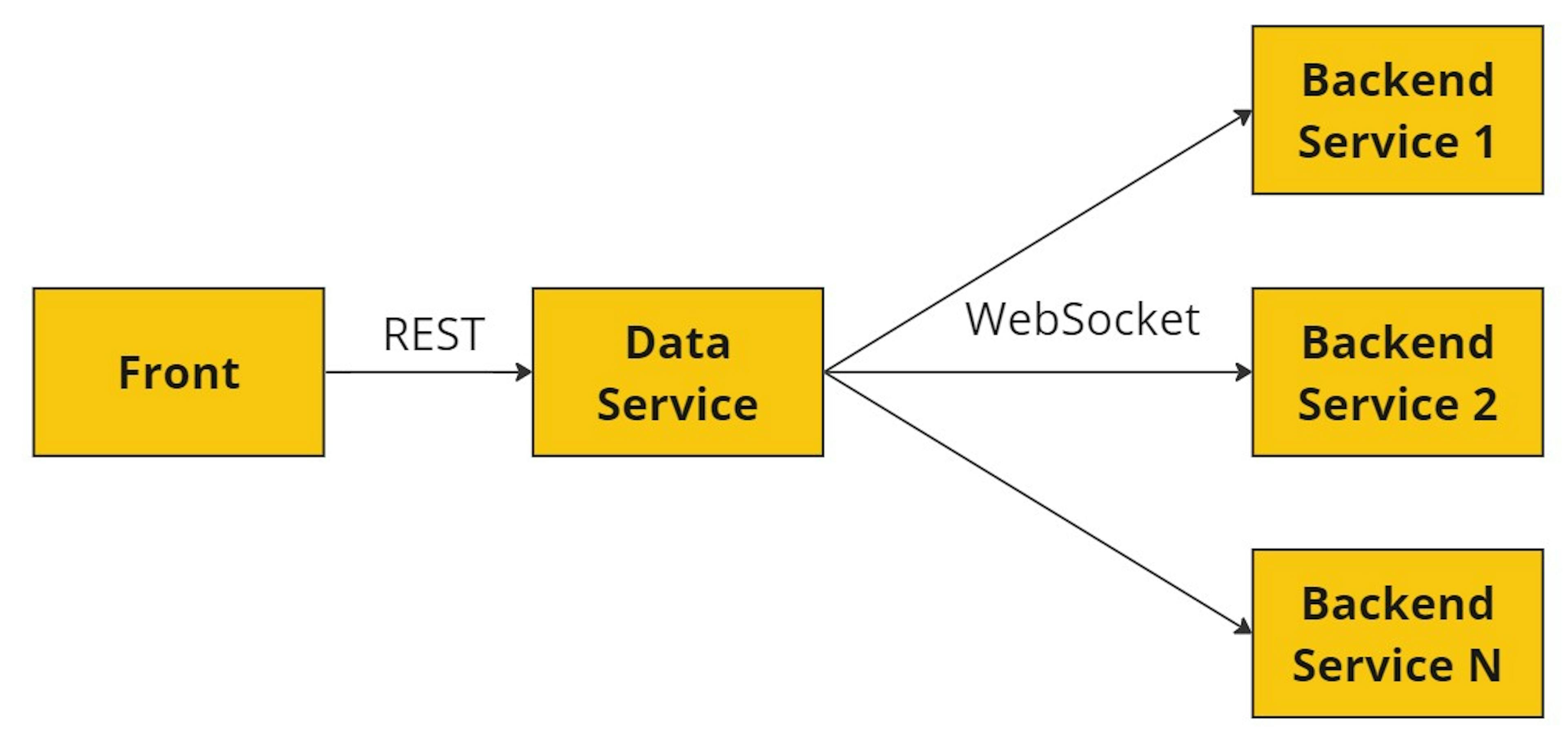 featured image - How to Build a WebSocket Adapter In NestJs