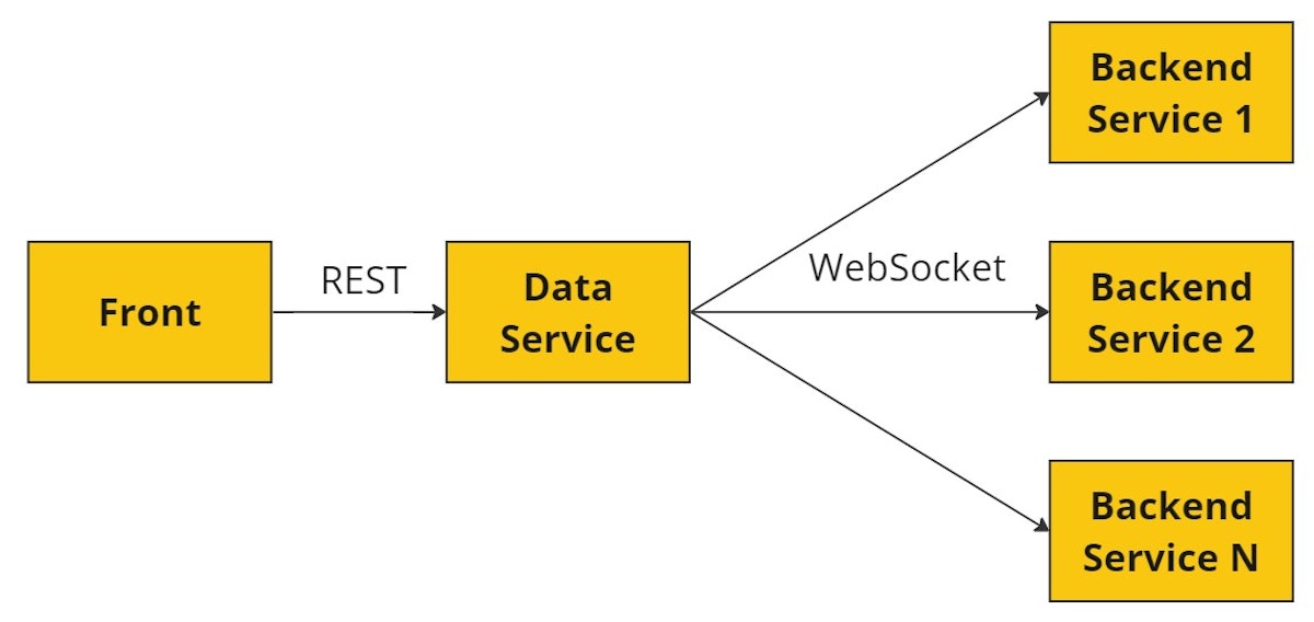 featured image - How to Build a WebSocket Adapter In NestJs