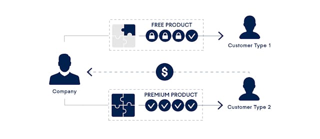 /demand-for-subscription-services-continues-to-increase-pr1g32kx feature image
