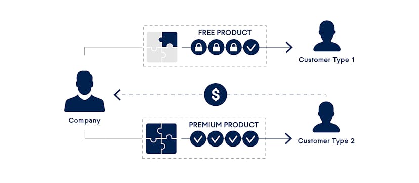 /demand-for-subscription-services-continues-to-increase-pr1g32kx feature image