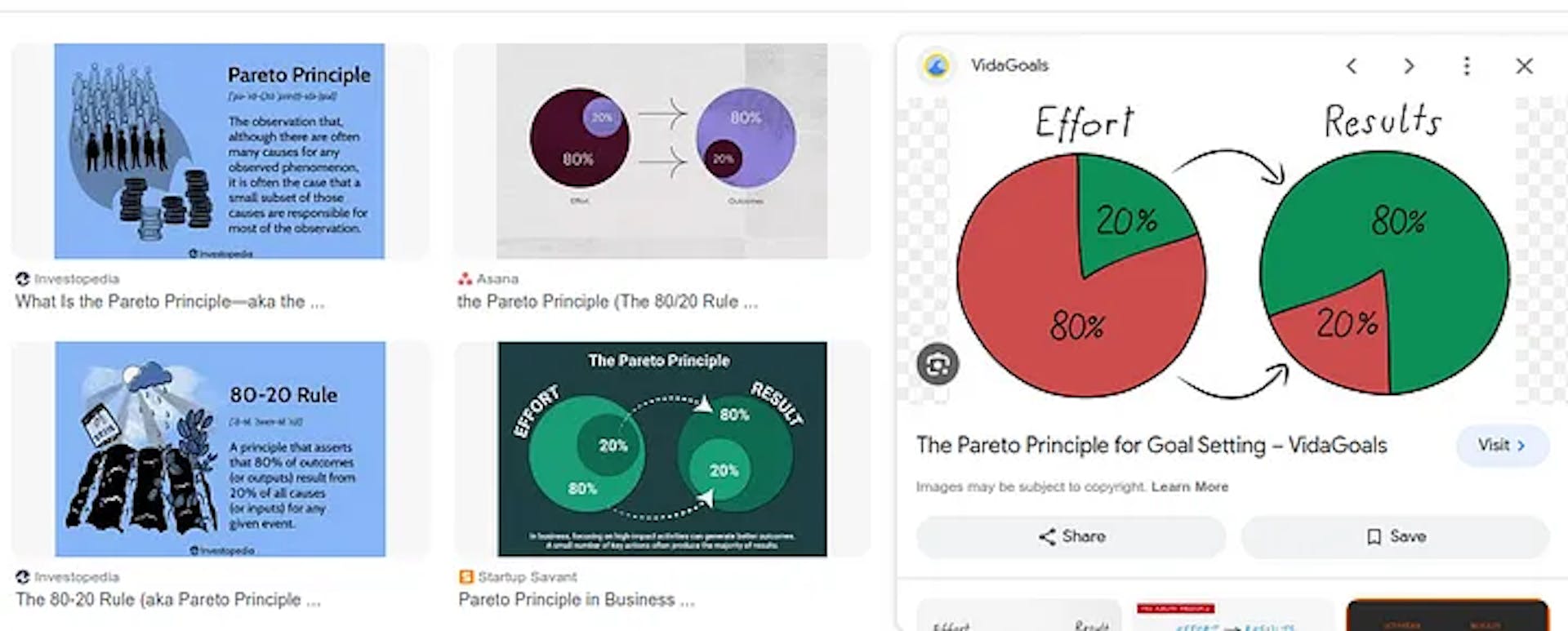 What is the 80/20 Principle