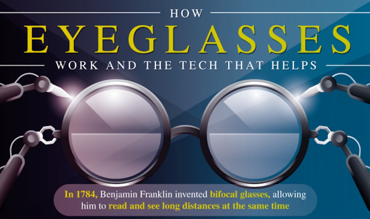 featured image - The Future of Eyewear Tech [Infographic]