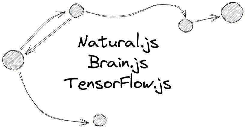 /text-classification-in-javascript-comparing-naturaljs-vs-brainjs-vs-tensorflowjs feature image