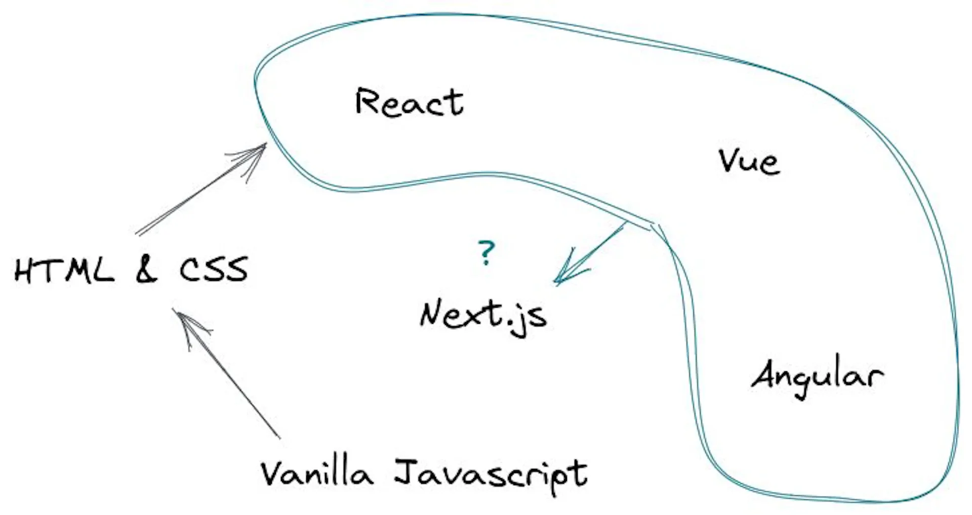 Learn Repo's image-fe944