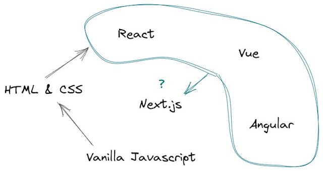 /what-makes-nextjs-so-good feature image