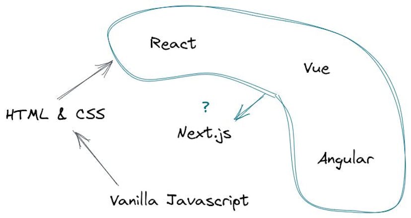 /what-makes-nextjs-so-good feature image