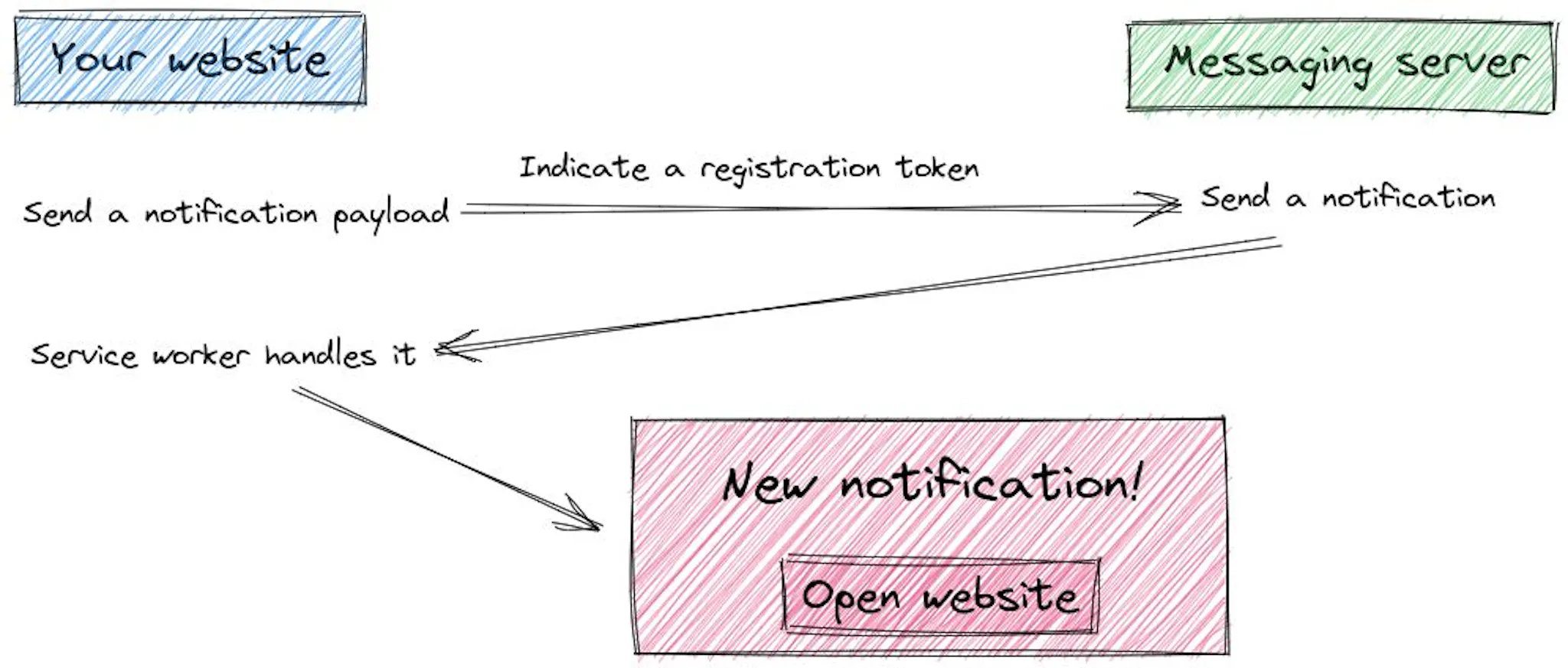 Learn Repo's image-1d5518