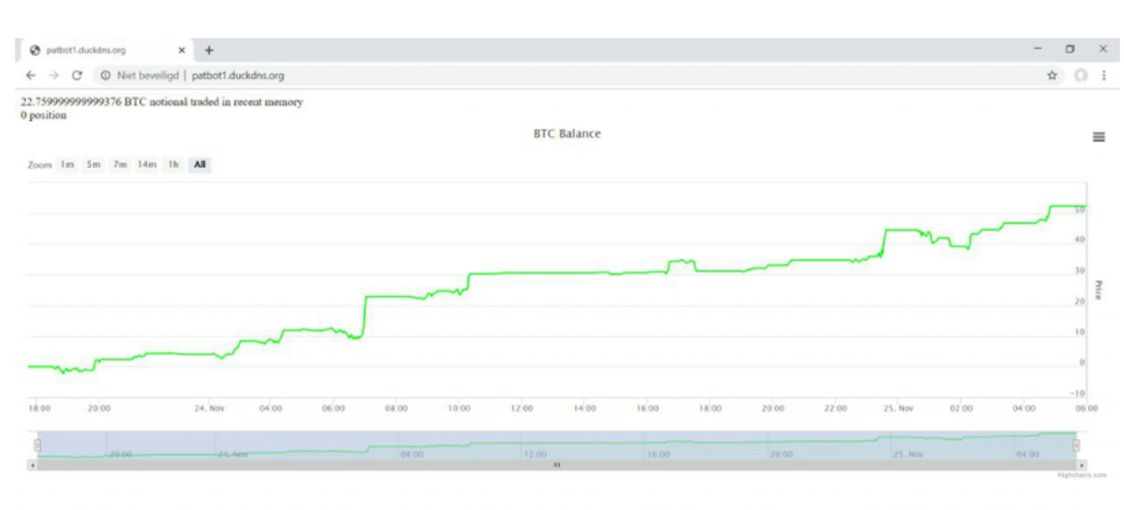 Our Next-Gen Crypto Trading Bot Neomenia Goes Live