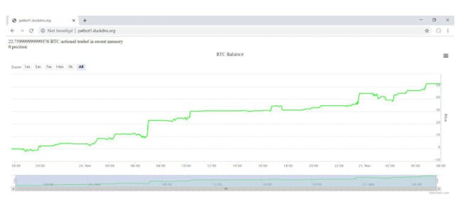 /our-next-gen-crypto-trading-bot-neomenia-goes-live-lvq36jl feature image