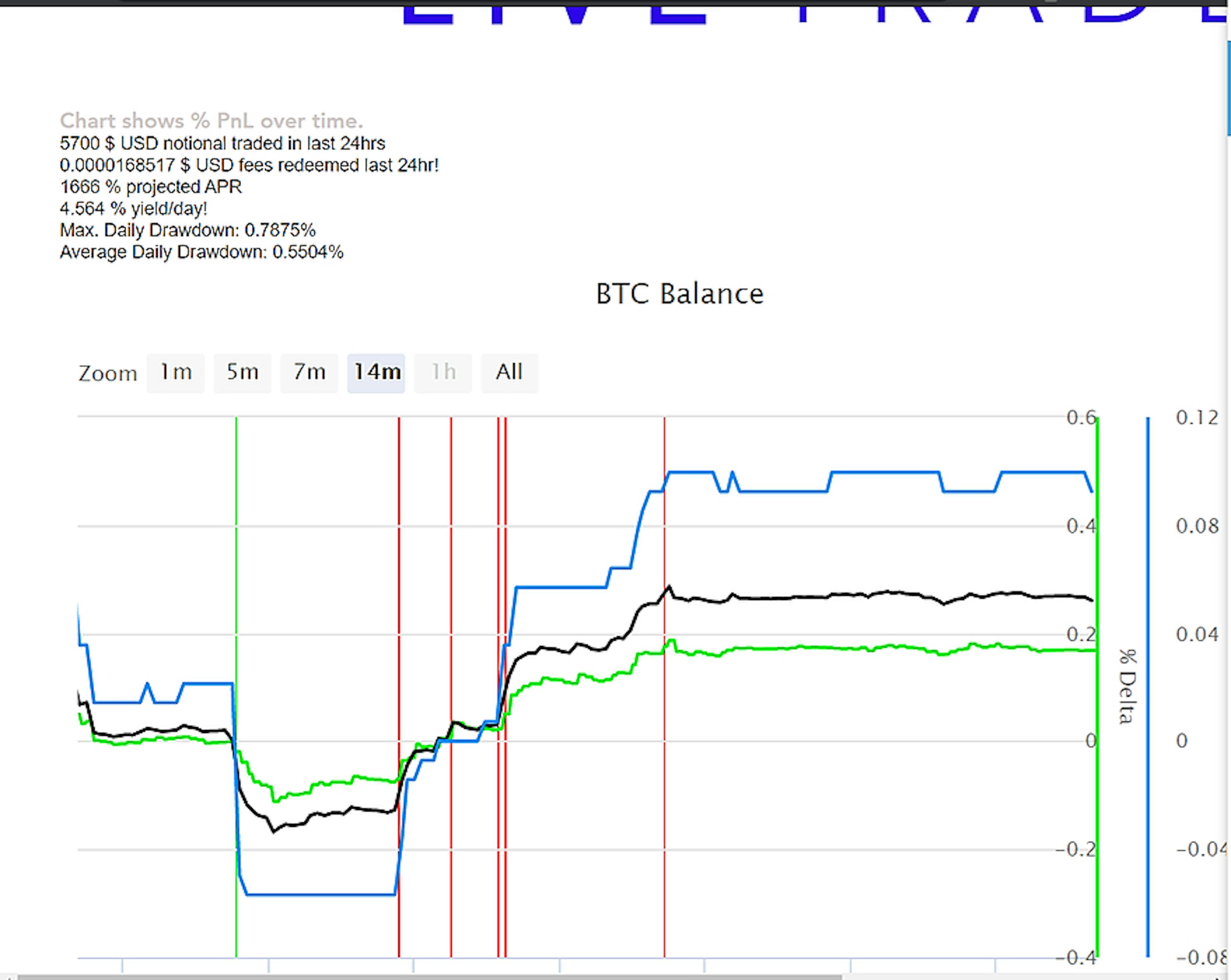 I Built a Crypto-Trading Bot...and Am Now Looking For People to Share My Profits With