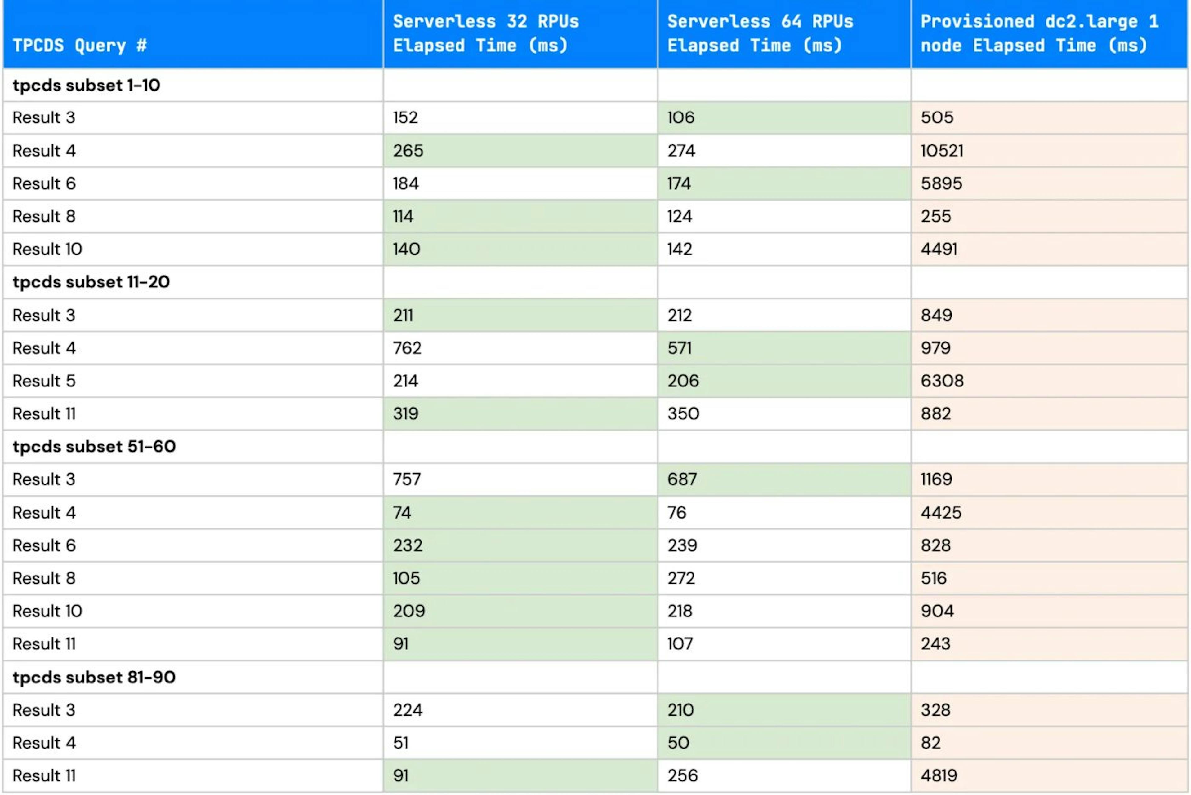 /how-costly-is-aws-redshift-serverless feature image
