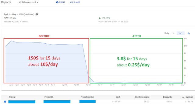 /optimizing-airflow-a-case-study-in-cloud-resource-efficiency feature image