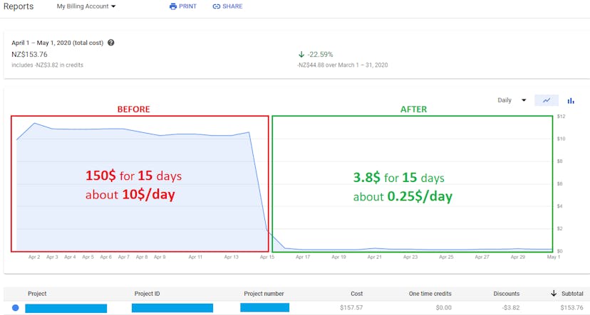 /optimizing-airflow-a-case-study-in-cloud-resource-efficiency feature image