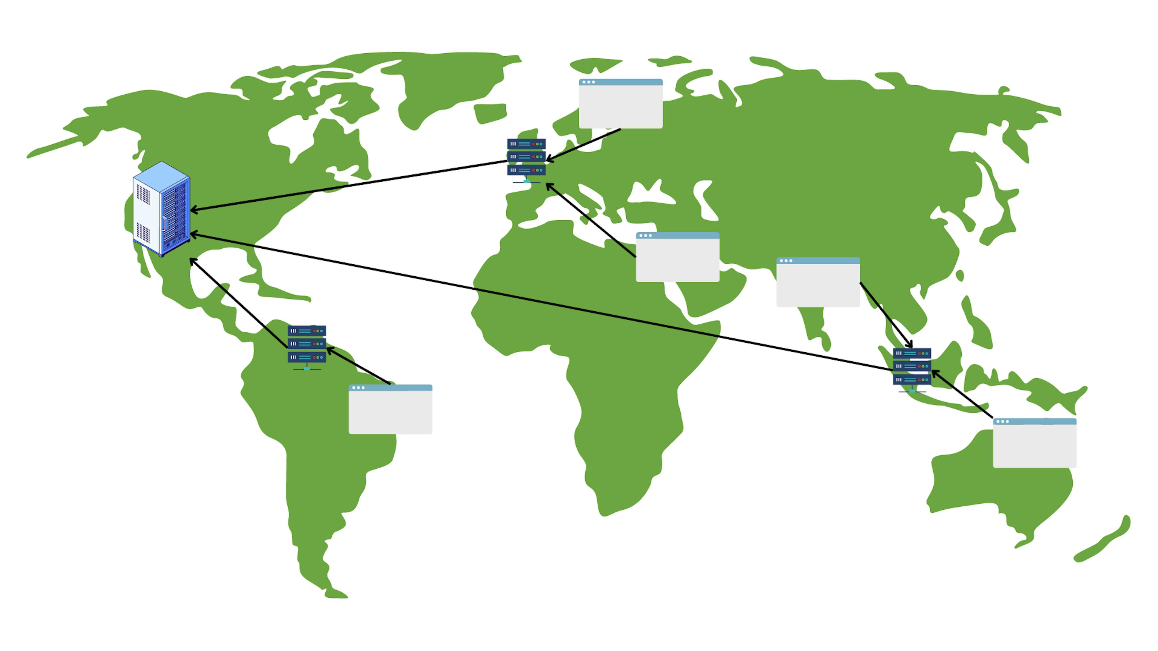 upload rápido de imagens usando Content Delivery Network