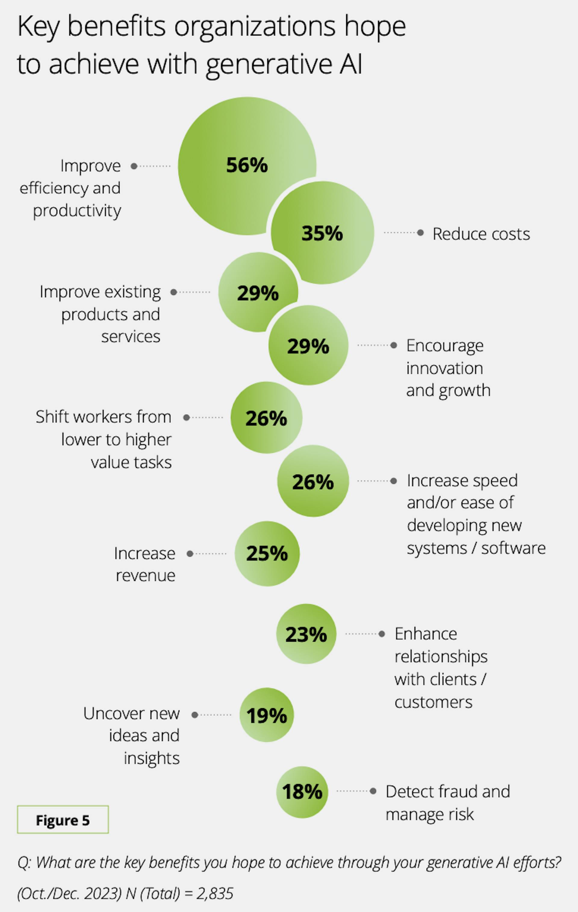 Créditos da imagem: Deloitte