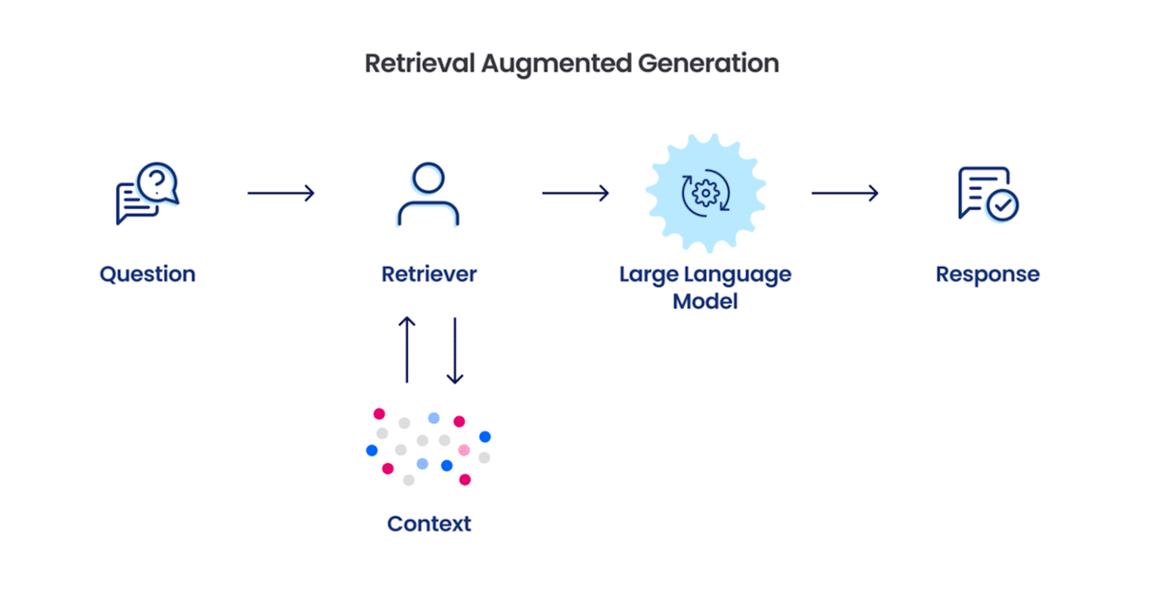 featured image - Decluttering Advanced RAG in Building Federated Systems for your Digital Products