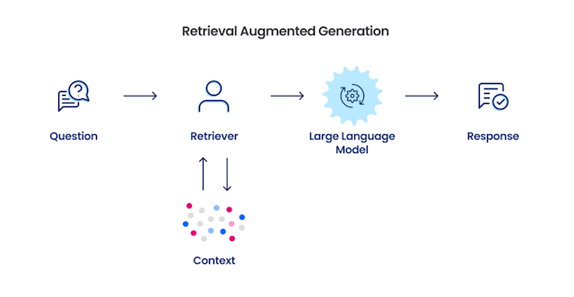/decluttering-advanced-rag-in-building-federated-systems-for-your-digital-products feature image