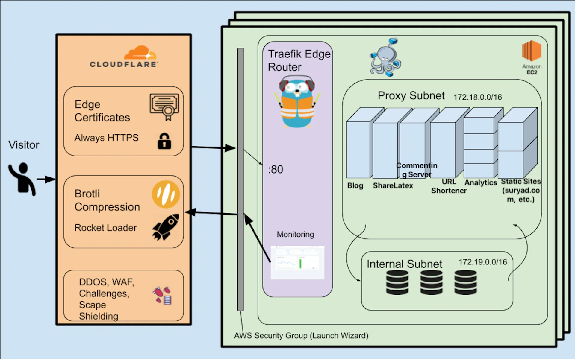 Learn Repo's image-8978c