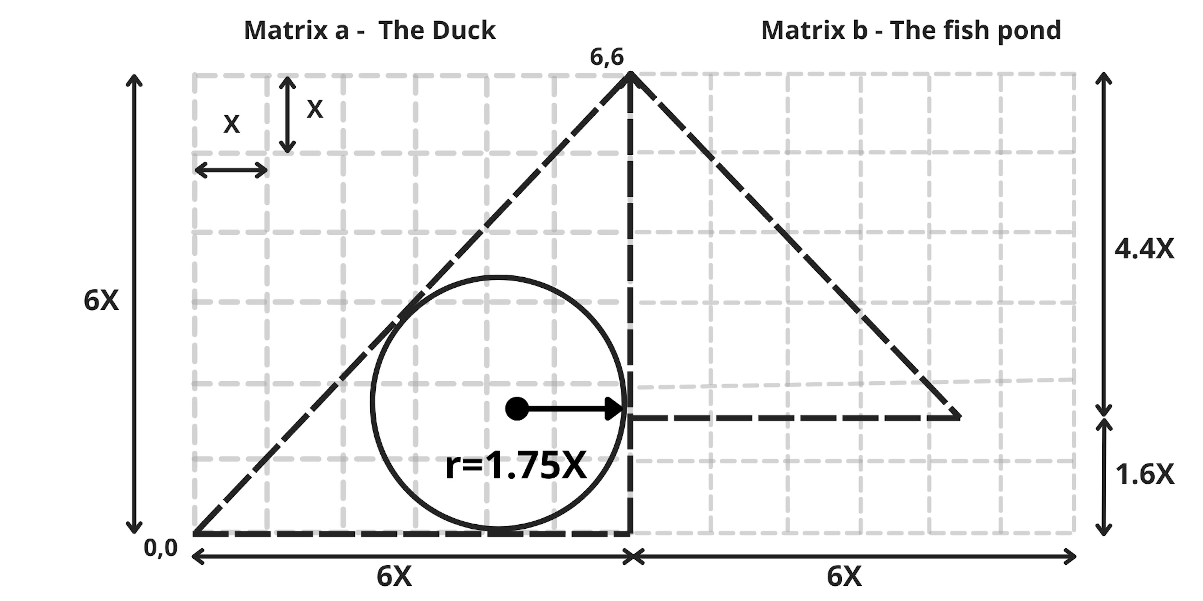 /wall-street-probably-doesnt-want-you-to-know-about-duck-code feature image