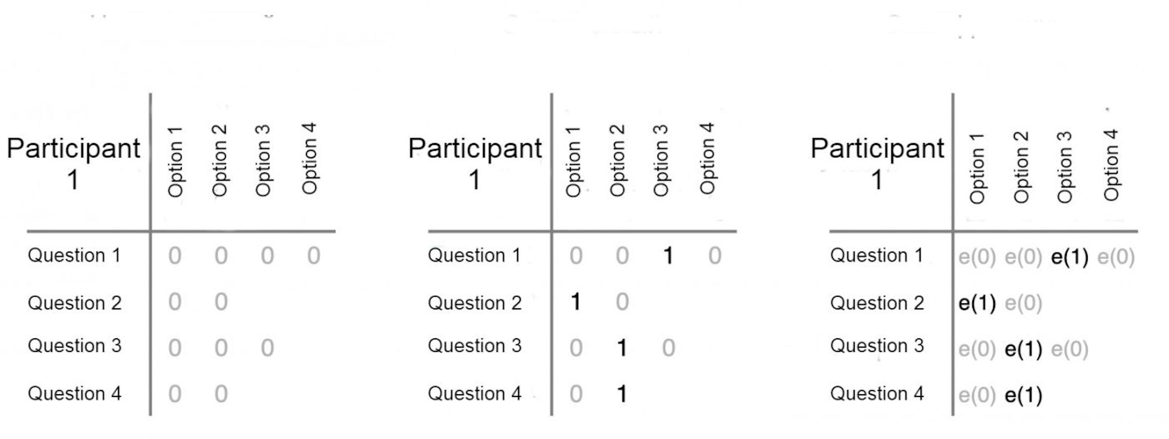 Bulletin in the form of a matrix of questions and answer choices