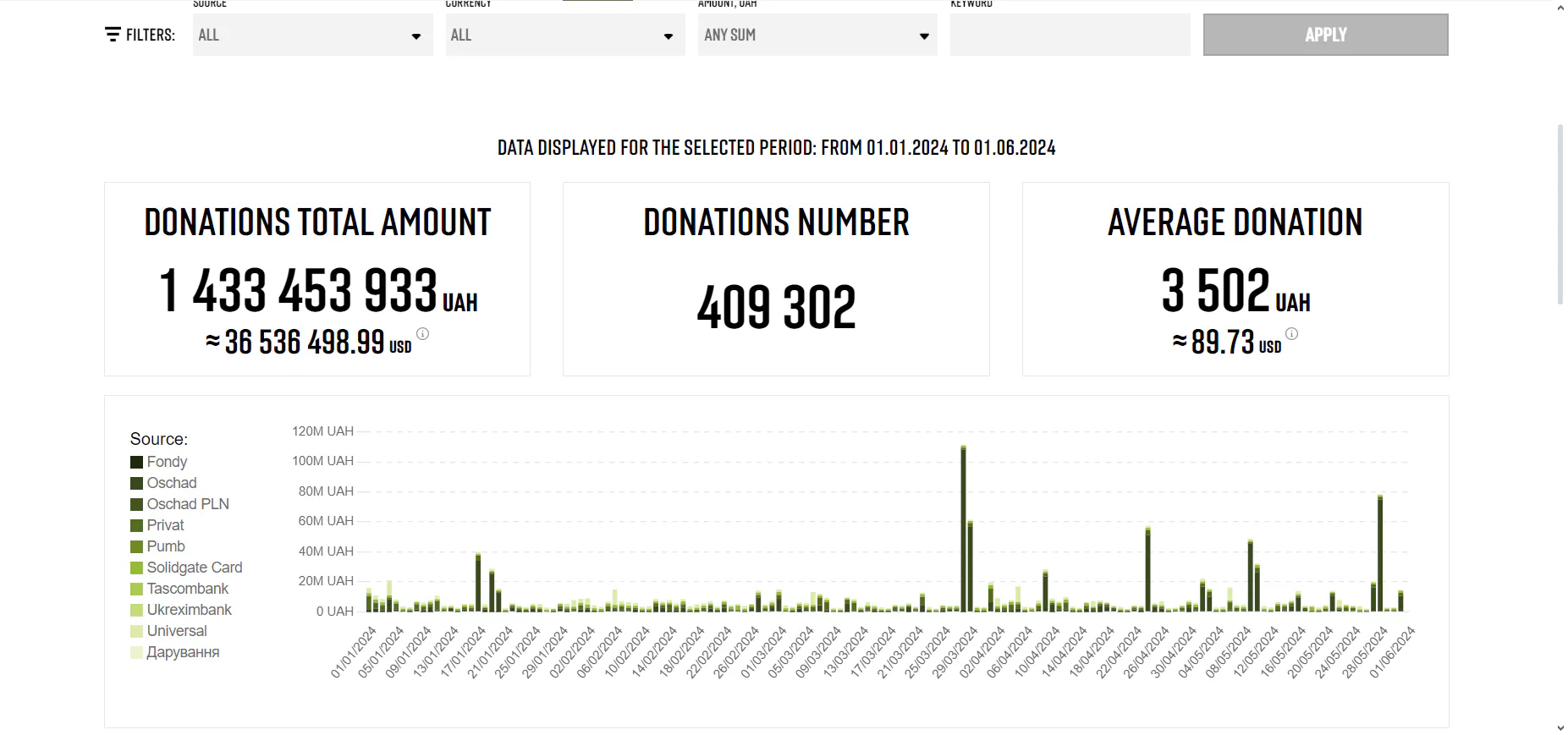 BTC, ETH, NFTs: How Have They Helped Ukraine To Resist Russian Invasion? |  HackerNoon