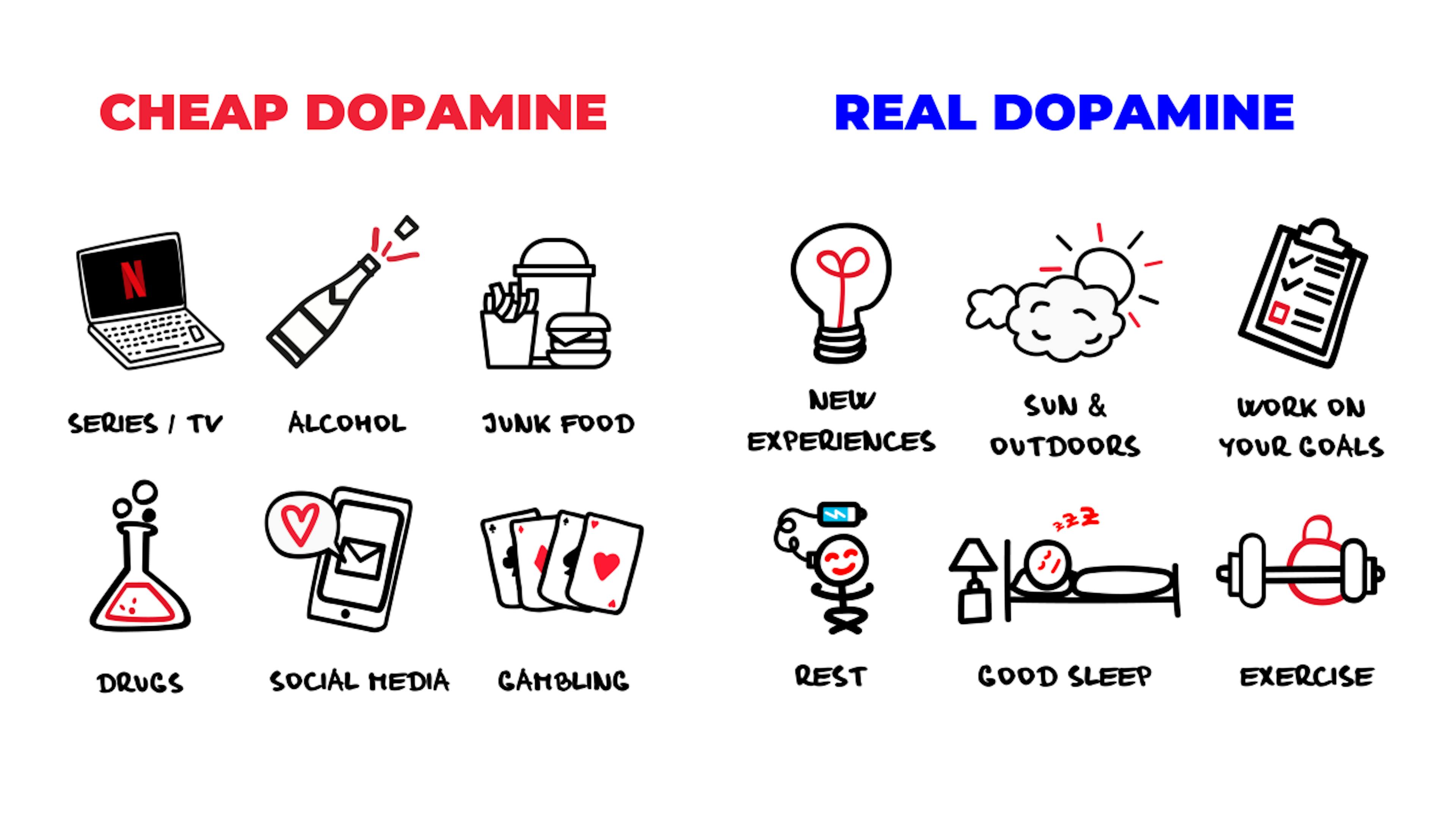 Dopamina barata vs real