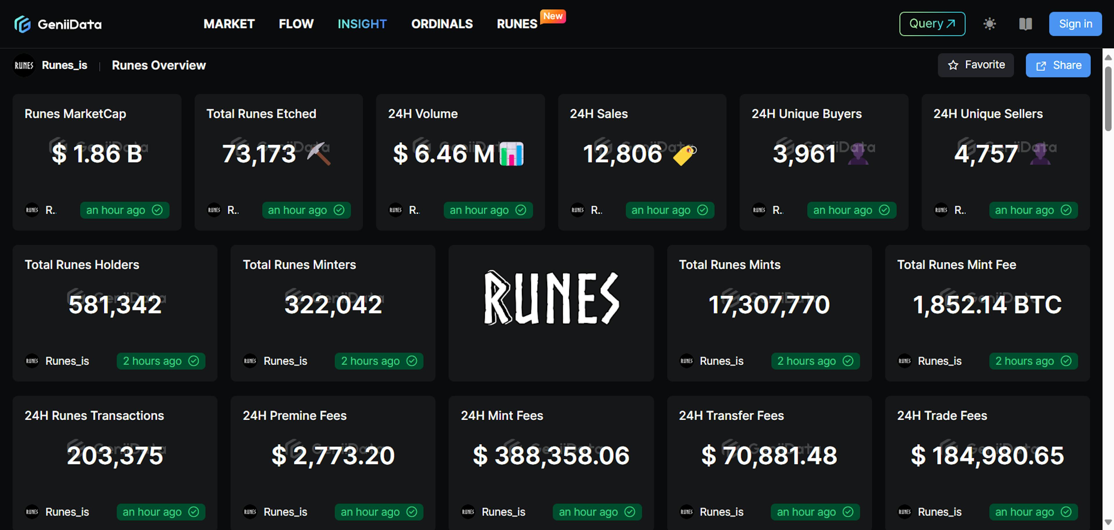 featured image - Bitcoin Runes: How Do the New Tokens on the Bitcoin Network Differ From BRC-20?