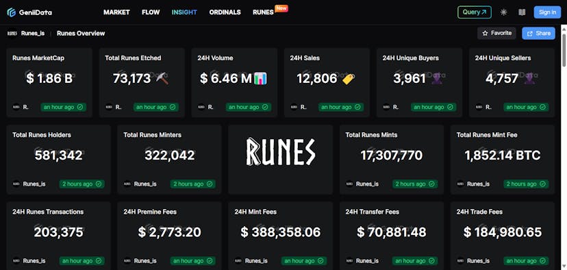 /bitcoin-runes-how-do-the-new-tokens-on-the-bitcoin-network-differ-from-brc-20 feature image