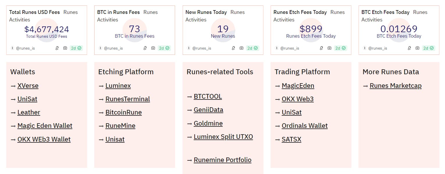 Bitcoin Runes: How Do the New Tokens on the Bitcoin Network Differ From  BRC-20? | HackerNoon