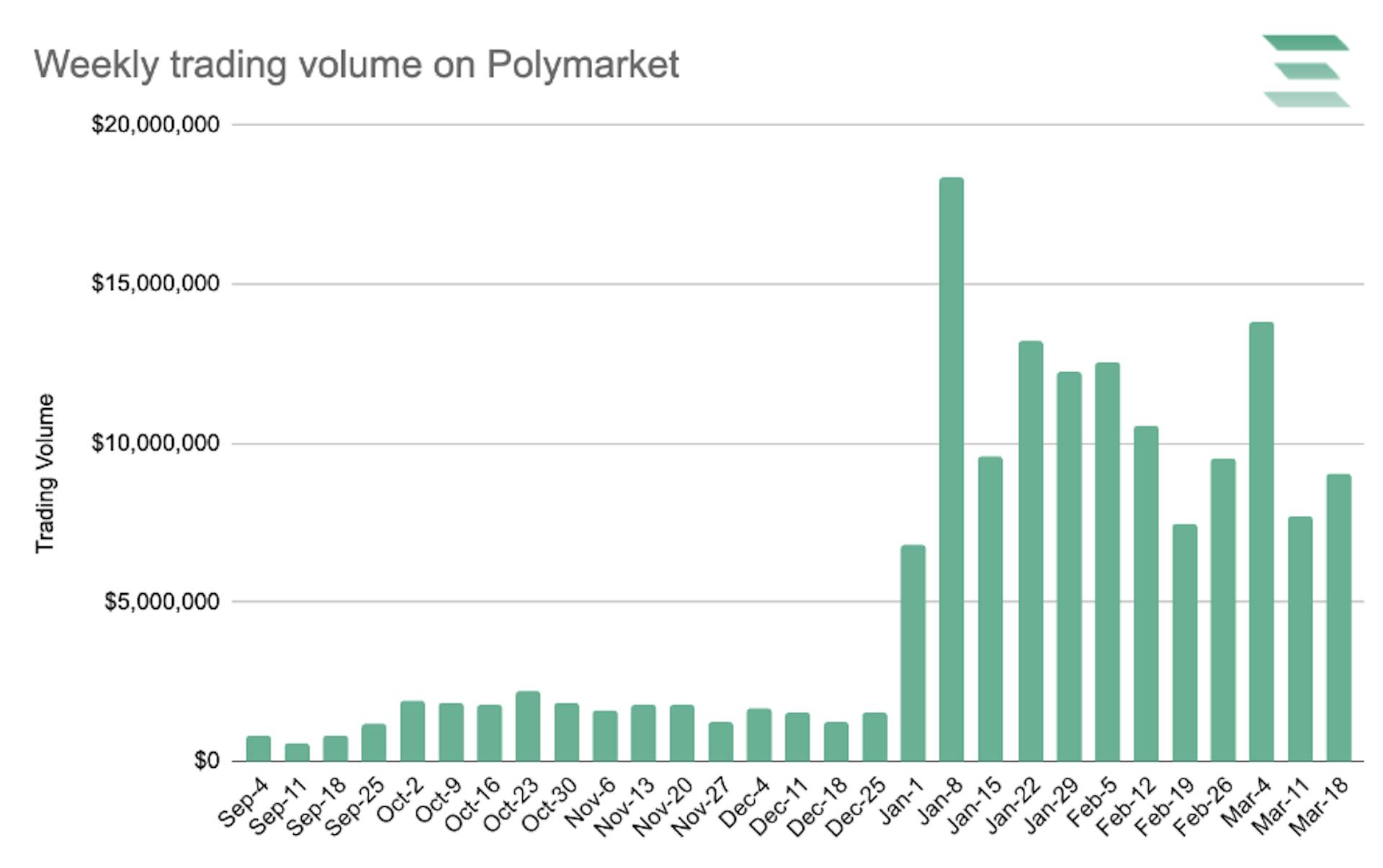 Data source: https://dune.com/queries/3559057/5989235