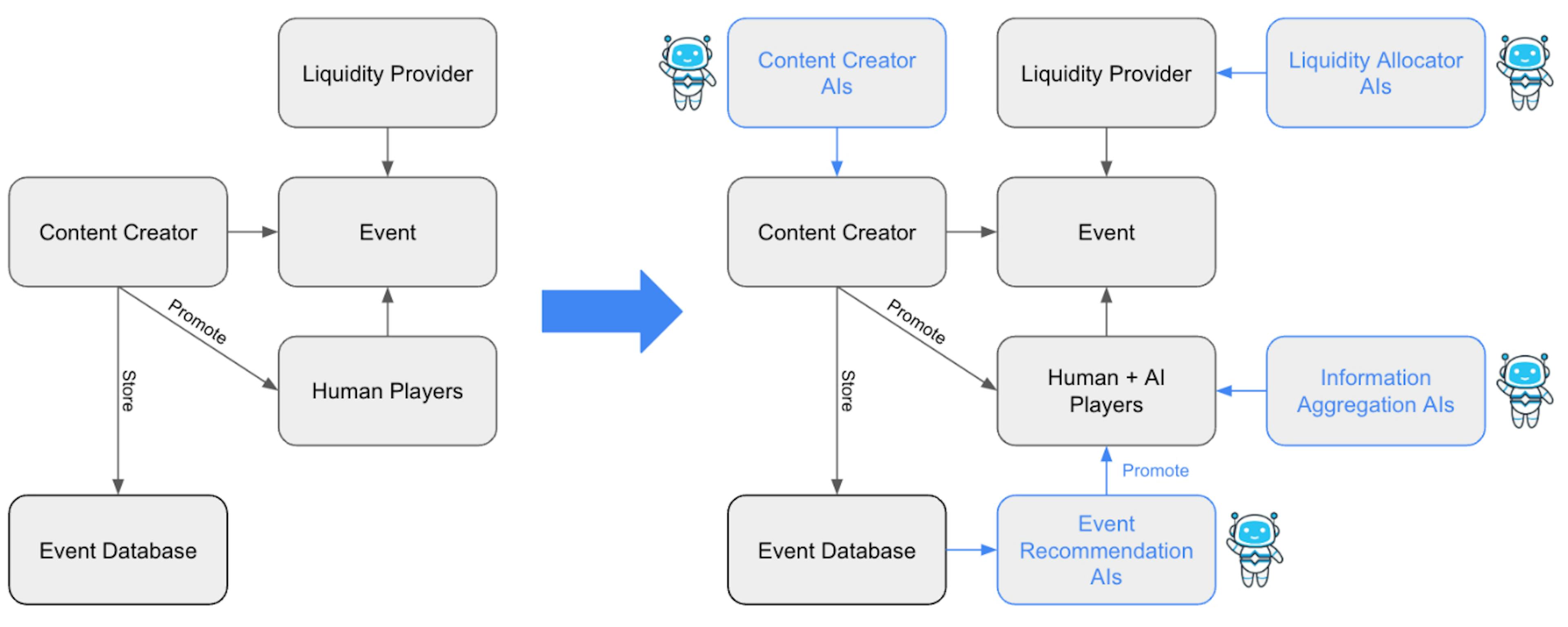 featured image - The Prediction Market Primitive: Using AIs to Create Prediction Markets at Microscopic Scale