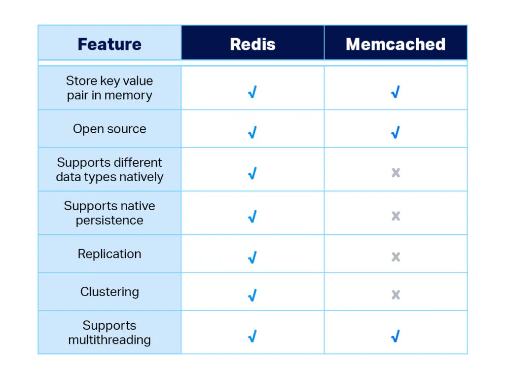 Optimizing RPC Performance with Batch Requests and Caching Layers ...