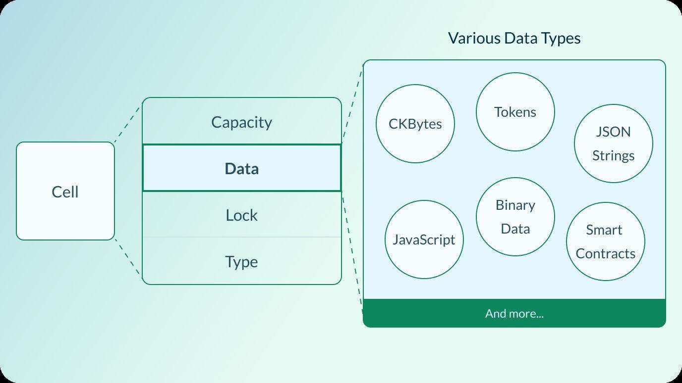 독특한 생태계를 강화하는 비트코인 UTXO 모델 | HackerNoon