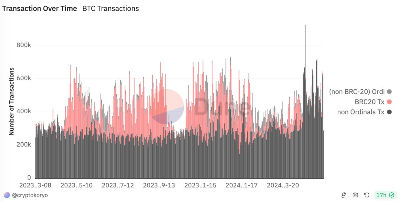 ユニークなエコシステムを支えるビットコインUTXOのモデル | HackerNoon