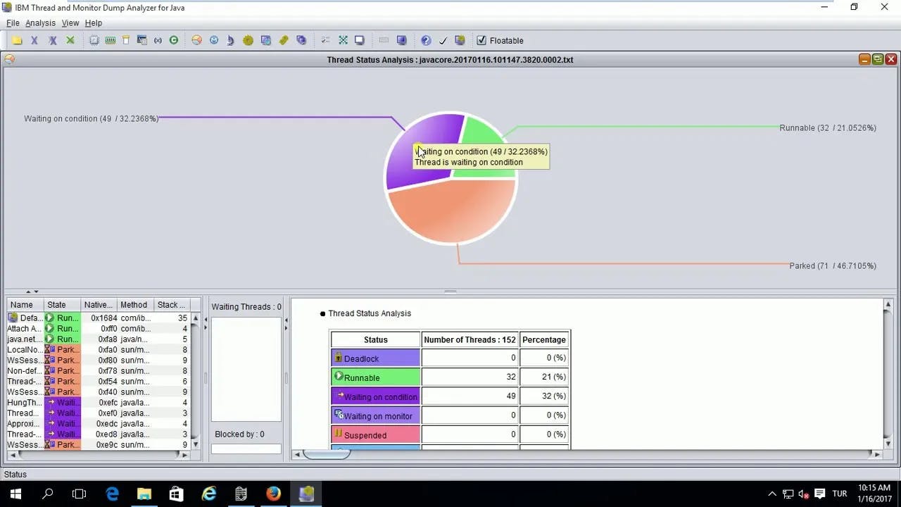 featured image - Kuinka paljastaa (ja korjata) piilotetut pullonkaulat Adobe Experience Managerissa
