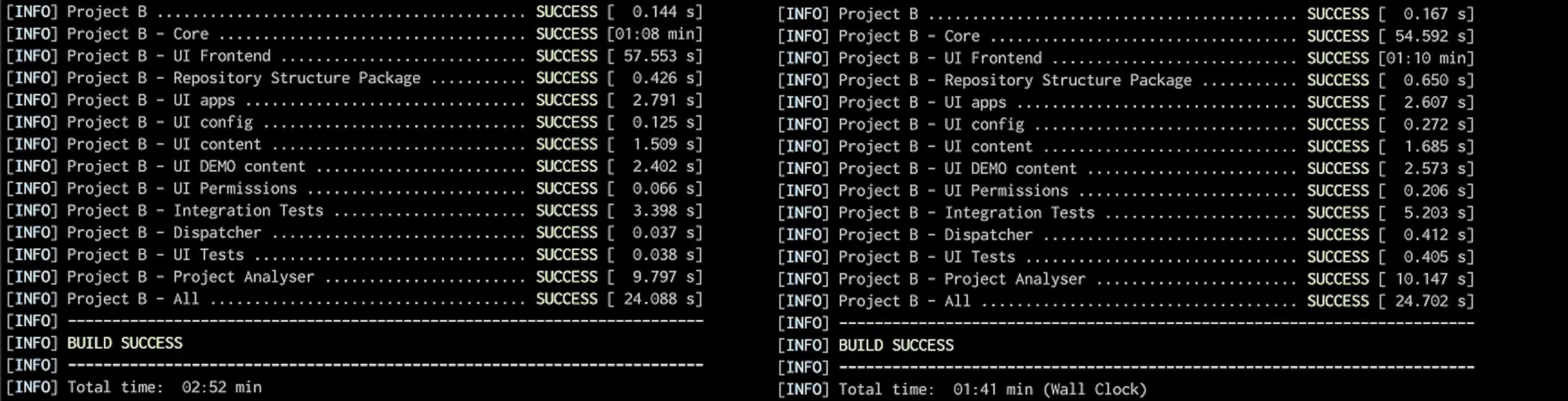 Complex Project — mvn (left) vs mvnd (right) build time