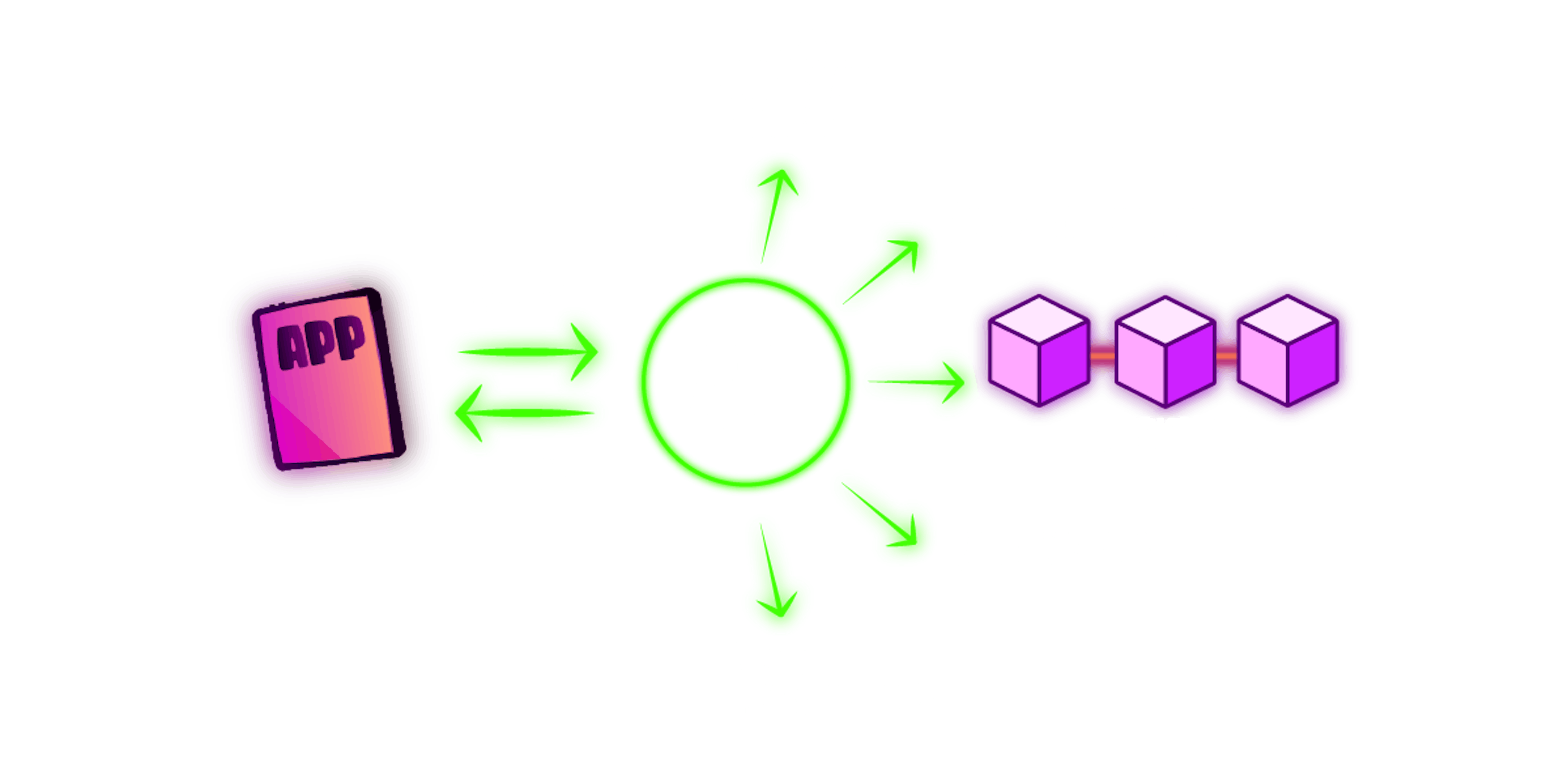 featured image - Key Endpoints For Blockchain APIs: Ethereum, Bitcoin, Polygon, Binance Smart Chain, And Solana