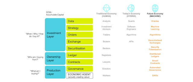/the-economic-tech-stack-4r1p3tx6 feature image