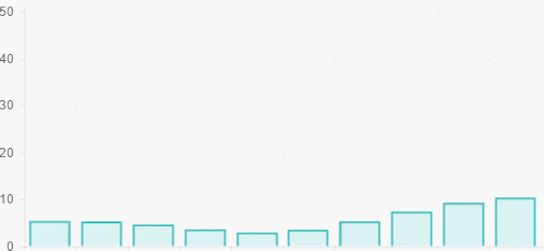 featured image - Real-Time React Chart with Rx.Net in Minutes